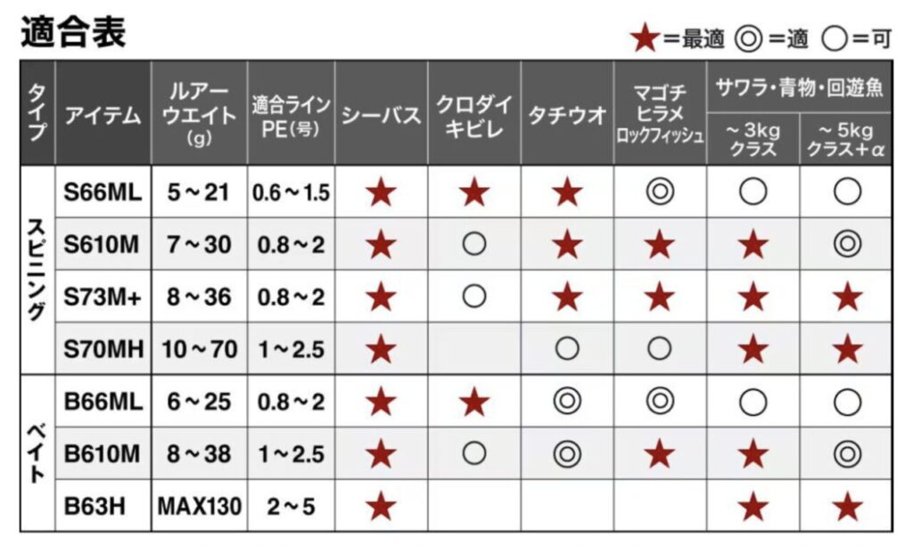 シマノ(SHIMANO) ショアロッド 24 インステージ 各種
